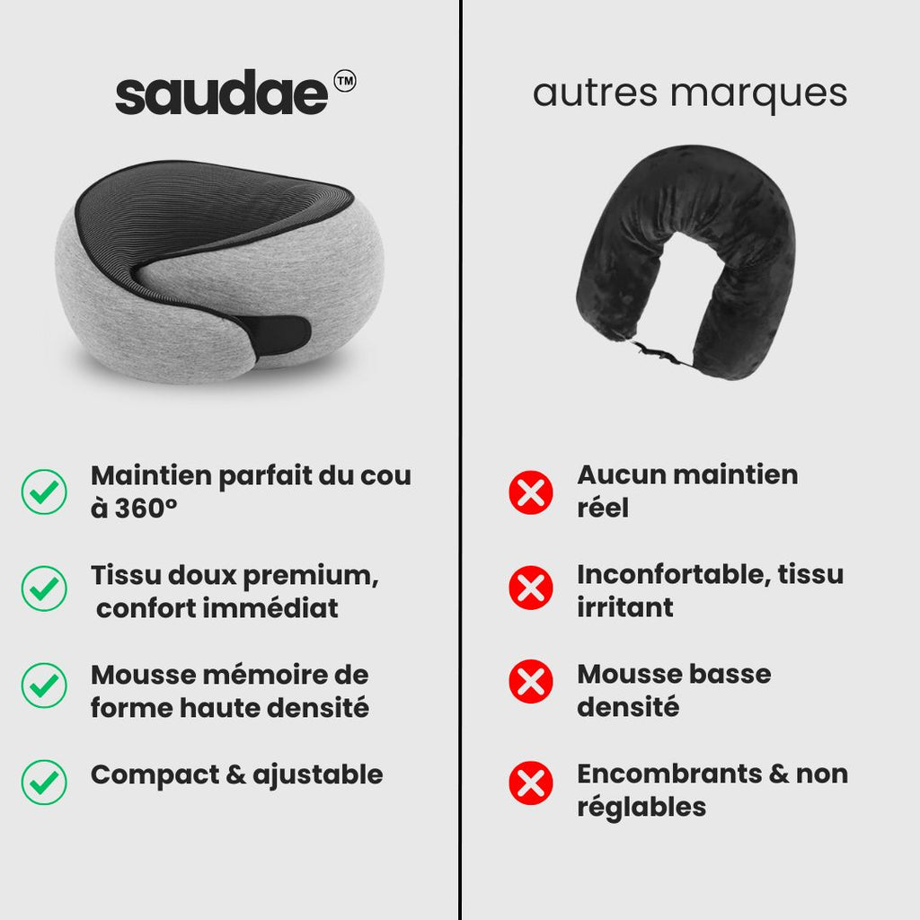 Oreiller de Voyage Confort 360°